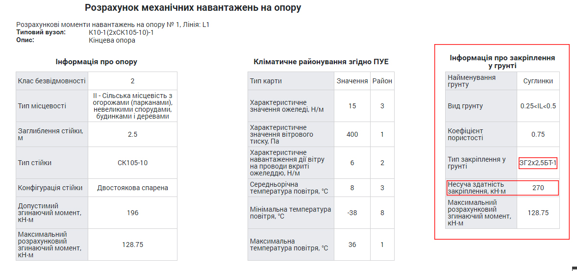 розрахунок закріплення опори у грунті SiCAD